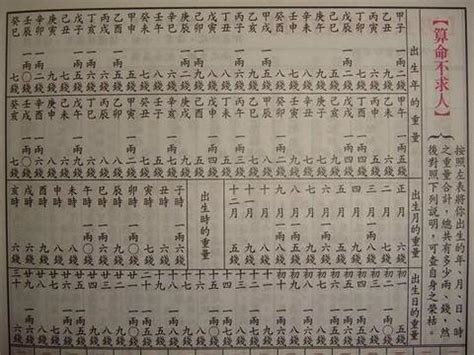 八字重量分析|生辰八字重量表計算程式、秤骨論命吉凶解說